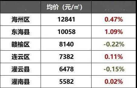 扬中最新房价概览，市场走势分析与观点阐述