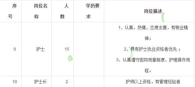沈阳护士招聘最新信息速递