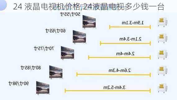 液晶电视最新价格及购买指南
