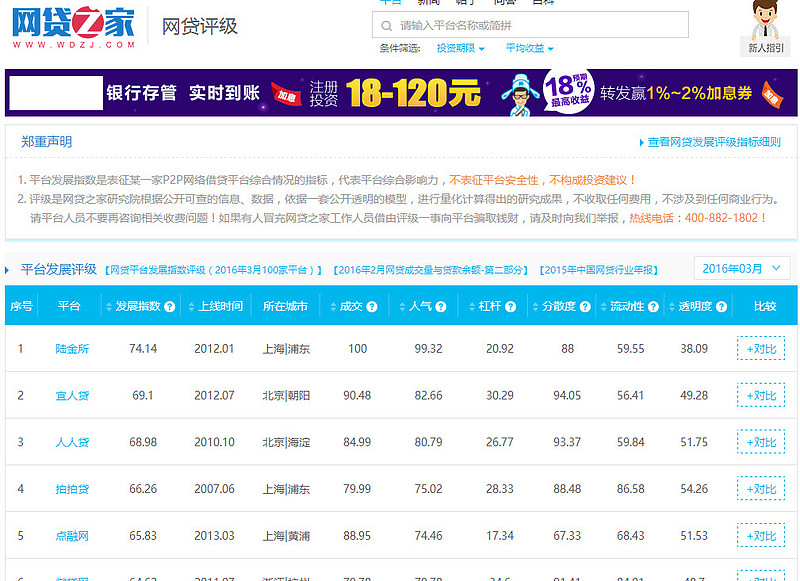 网贷之家最新评级大解密，深度解读最新评级情况