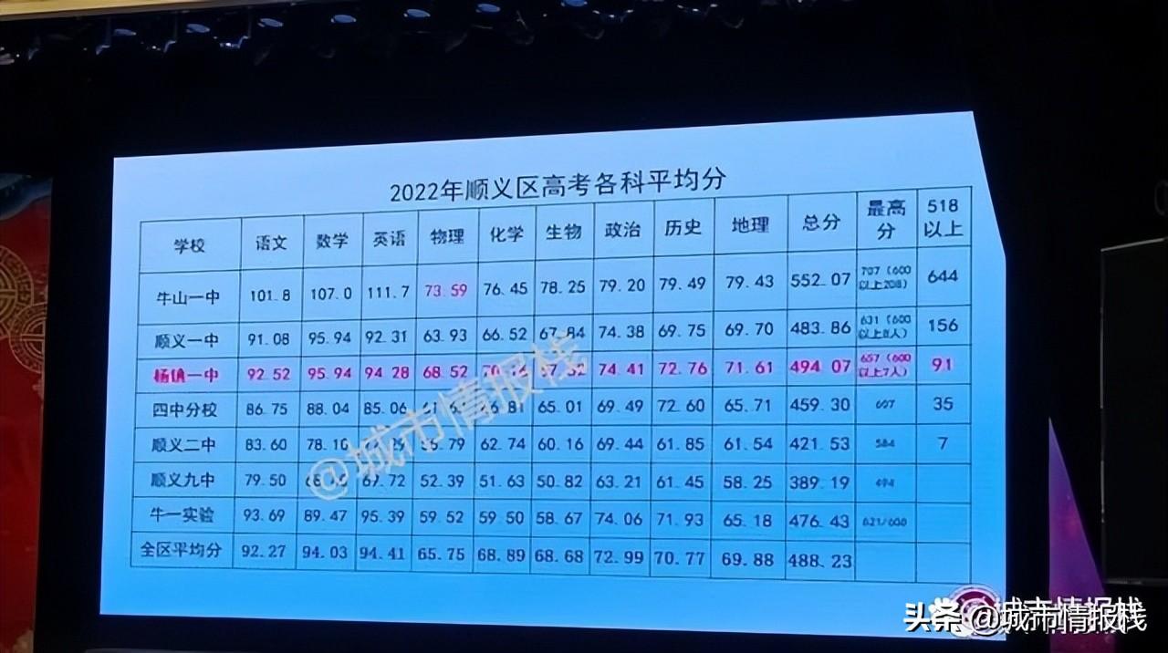顺义房价最新动态，时代印记与市场的波动（2022年）