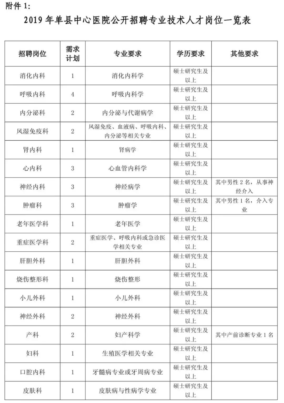 单县本地最新招聘信息汇总✨🔍📢