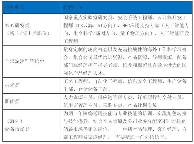 腾鳌最新招聘信息，观点分析及其影响