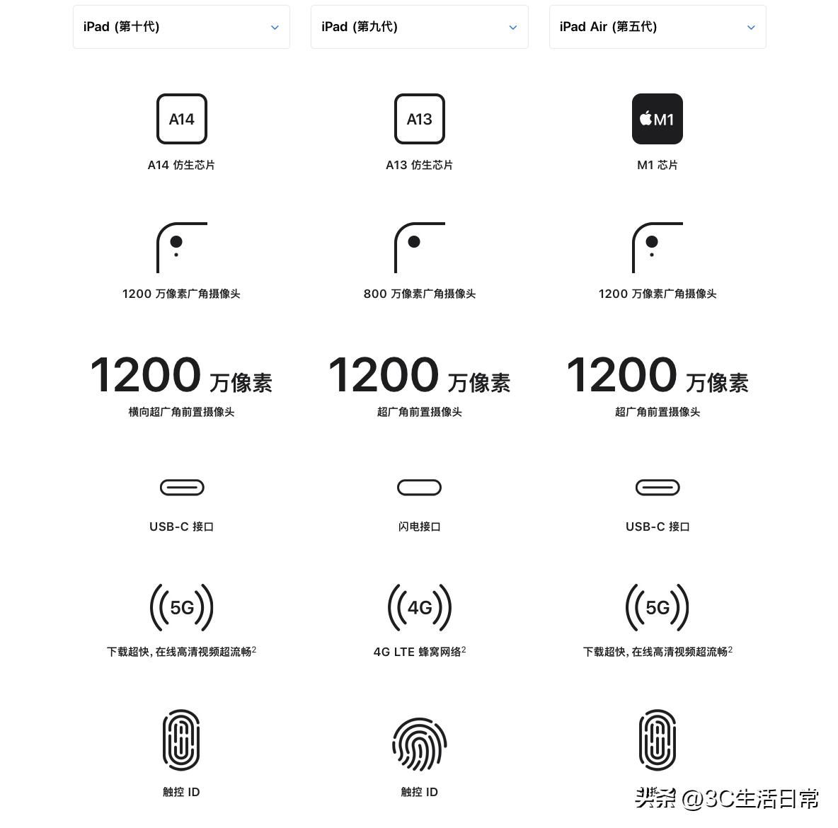 iPad Air最新消息，温馨日常故事揭秘新动态