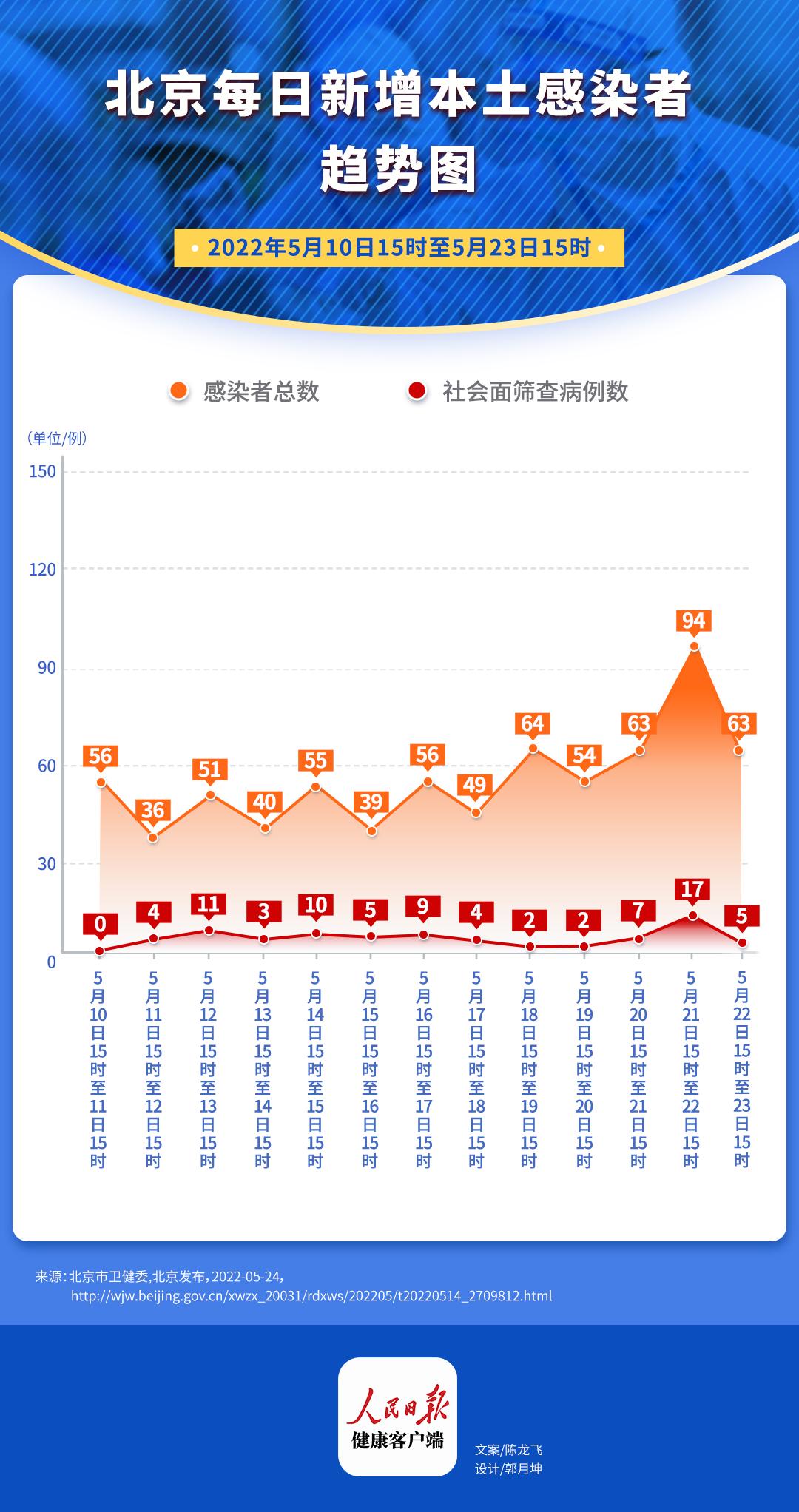 北京疫情最新数据获取与解读指南