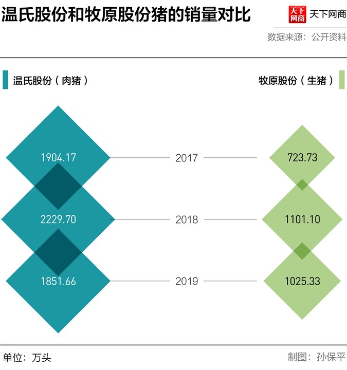 温氏最新市值背后的友情与陪伴故事