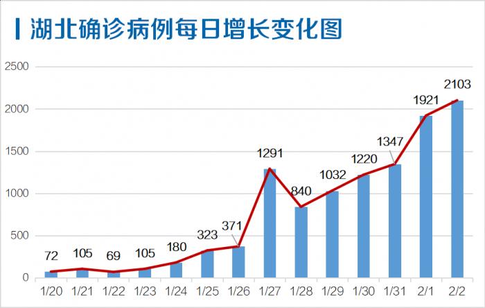 最新疫情肺炎数据更新，变化中的力量与学习带来的自信与成就感