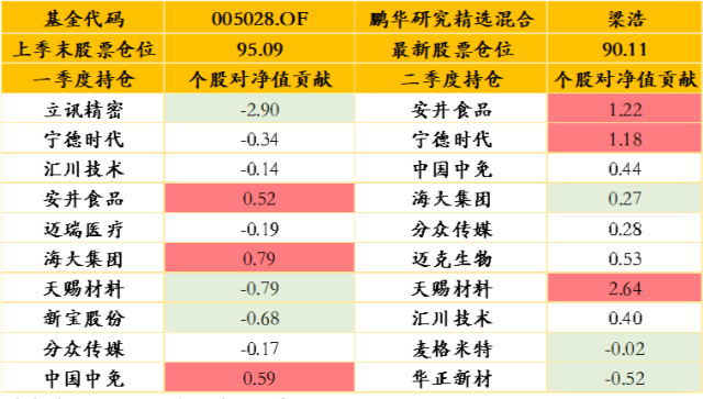 科技革新重塑生命之光，最新药物概览与进展