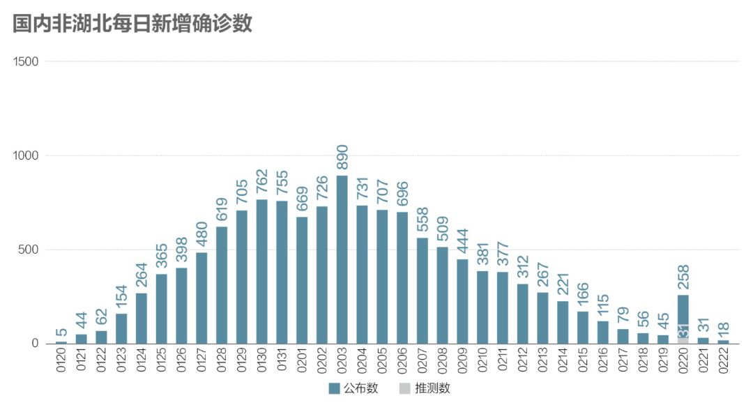 疫情最新数据消息回顾与洞察，最新动态及趋势分析