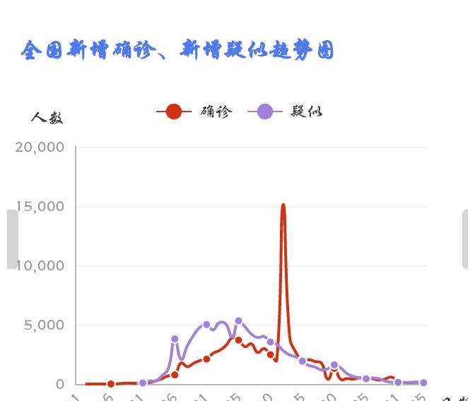 雄安最新肺炎疫情,雄安最新肺炎疫情实时更新，大家务必警惕！📢📢📢