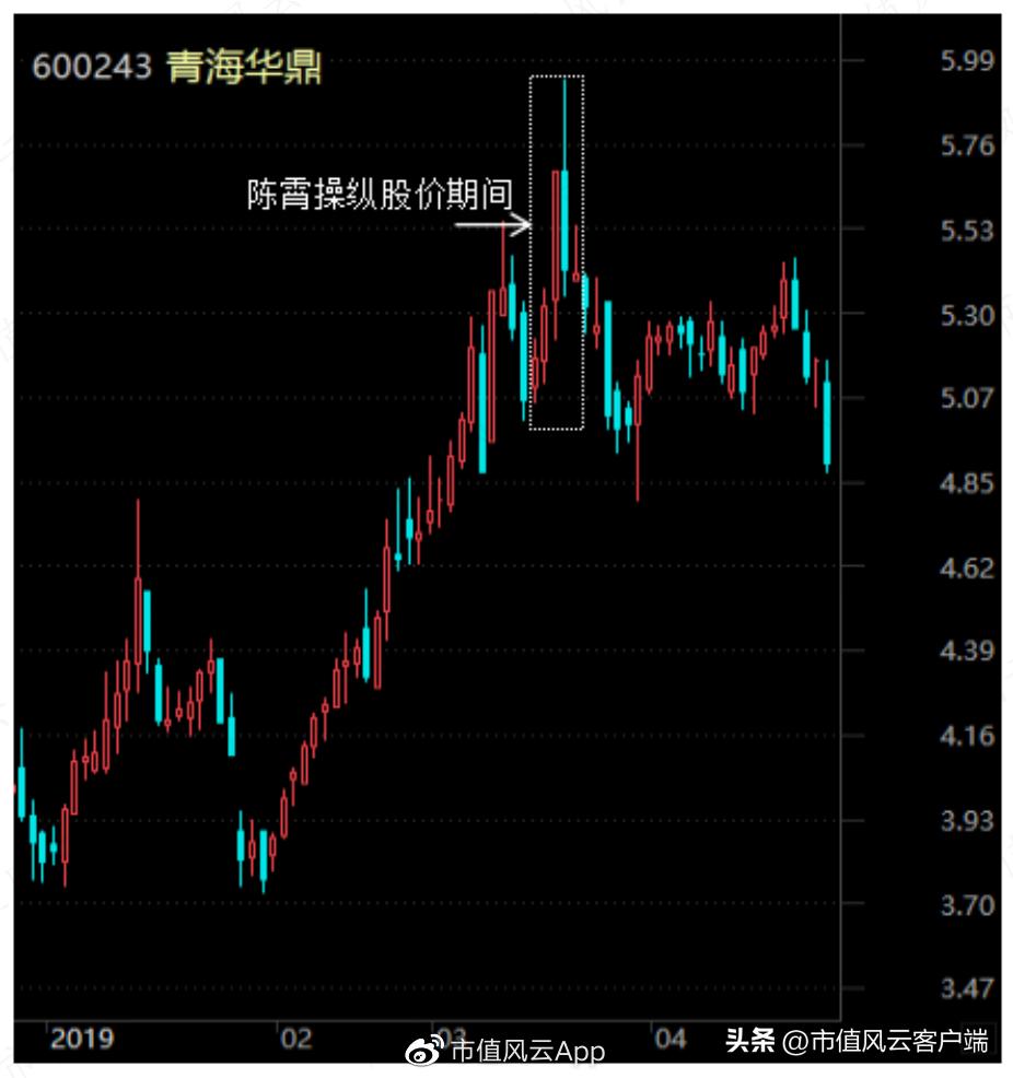 华鼎股份股票最新动态与资讯更新📈📚