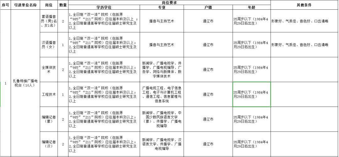 扎鲁特在线最新招聘信息汇总
