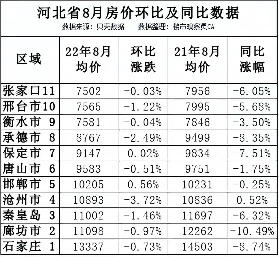 河北房价走势最新动态更新，河北房价趋势分析