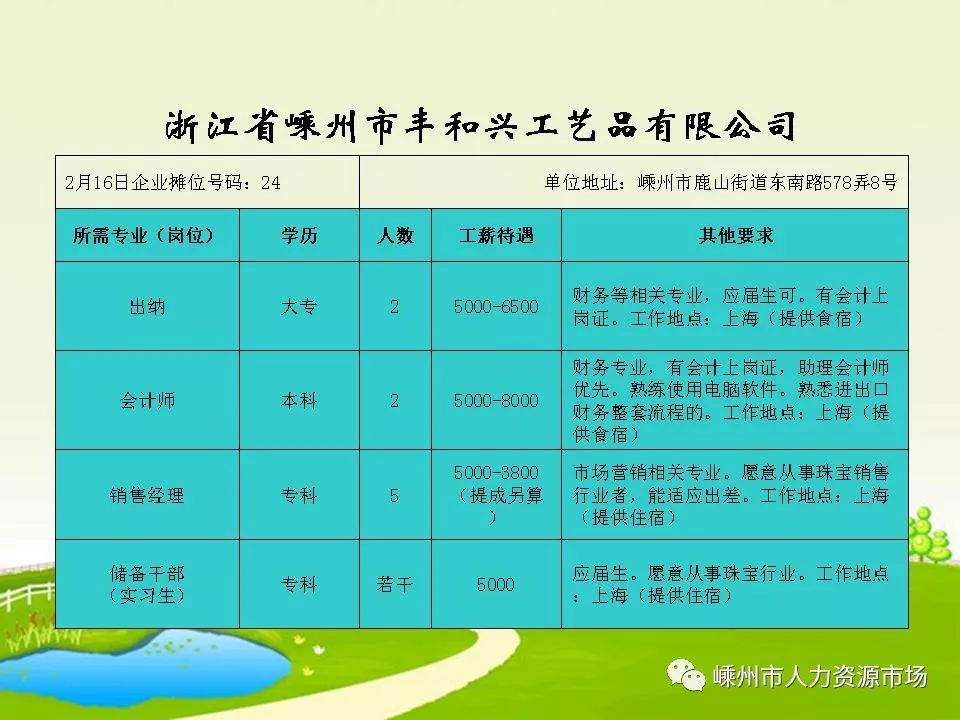 衢州人才网最新招聘信息详解，求职步骤指南