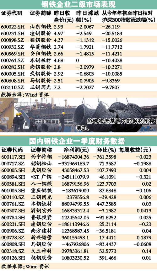 钢铁市场价格最新信息及获取指南