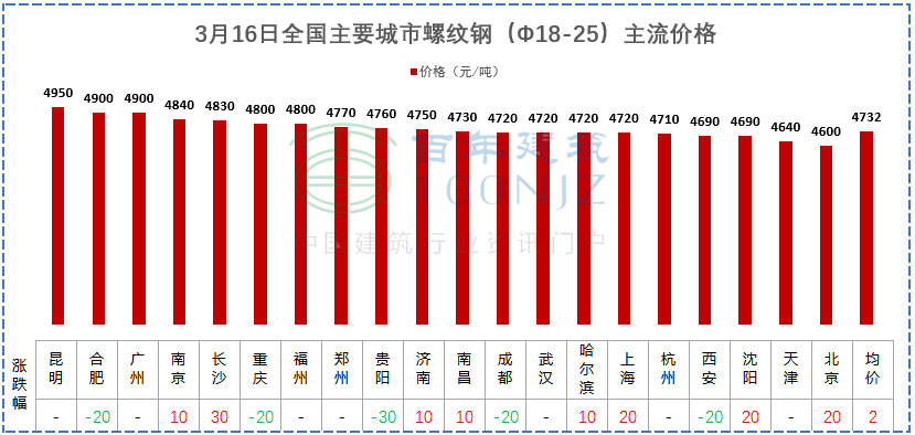 中化复合肥最新价格表与探寻自然美景之旅