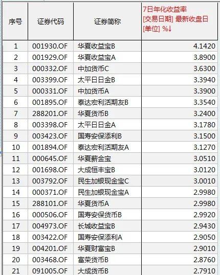 余额宝最新收益率揭秘，实时更新，你了解吗？