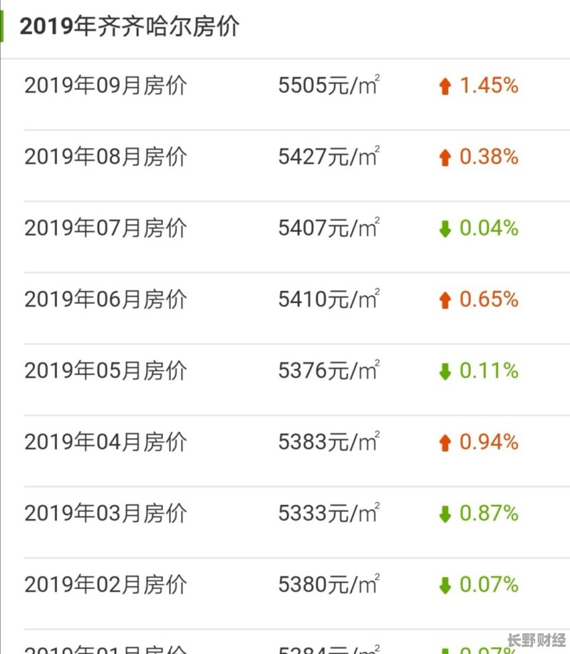 同江二手房最新动态，市场走势分析与观点总结