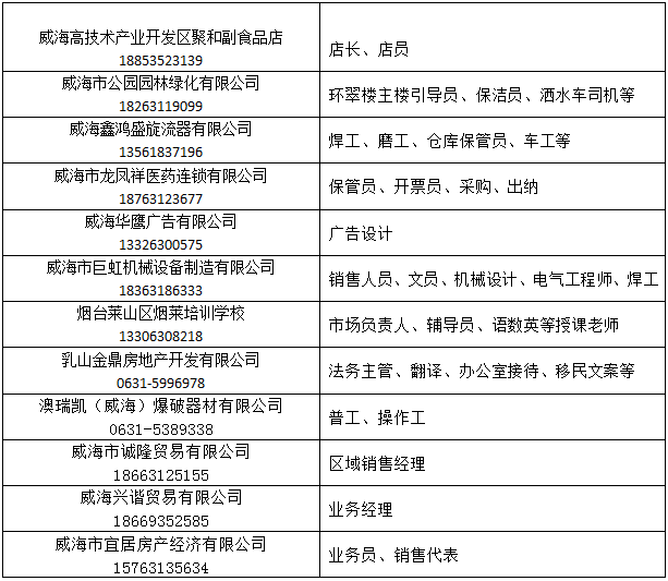 胶州人力资源网最新招聘信息，求职者的温馨之旅启程！