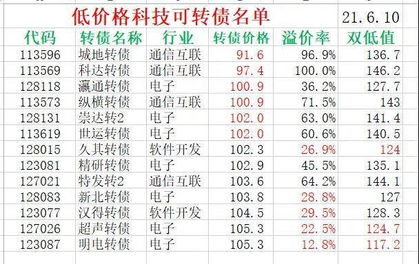 科技赋能重塑草本魅力，丹参最新价格动态