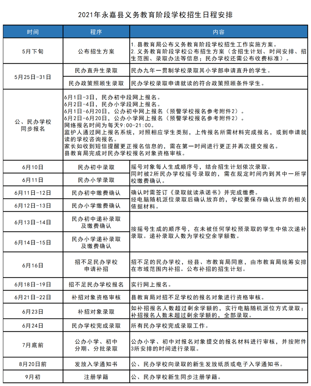 元气骑士攻略