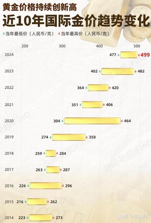 最新伦敦金价及其背后的故事揭秘