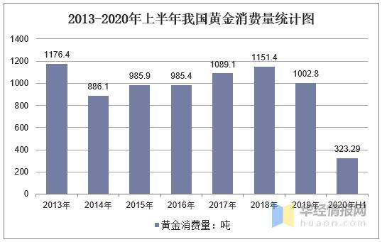 黄金上涨最新趋势及影响分析