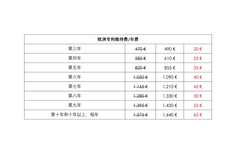 最新专利官费揭秘，自然美景探索之旅的独家指南