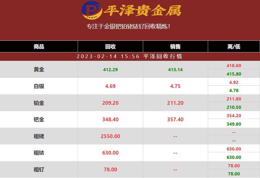 今日铑金价格背后的友情与陪伴故事