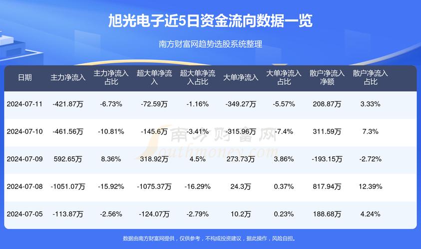旭光股份最新动态概览
