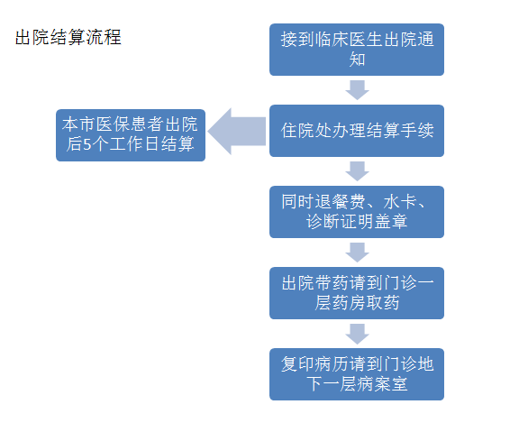 青海最新出院情况详解，步骤指南与最新更新