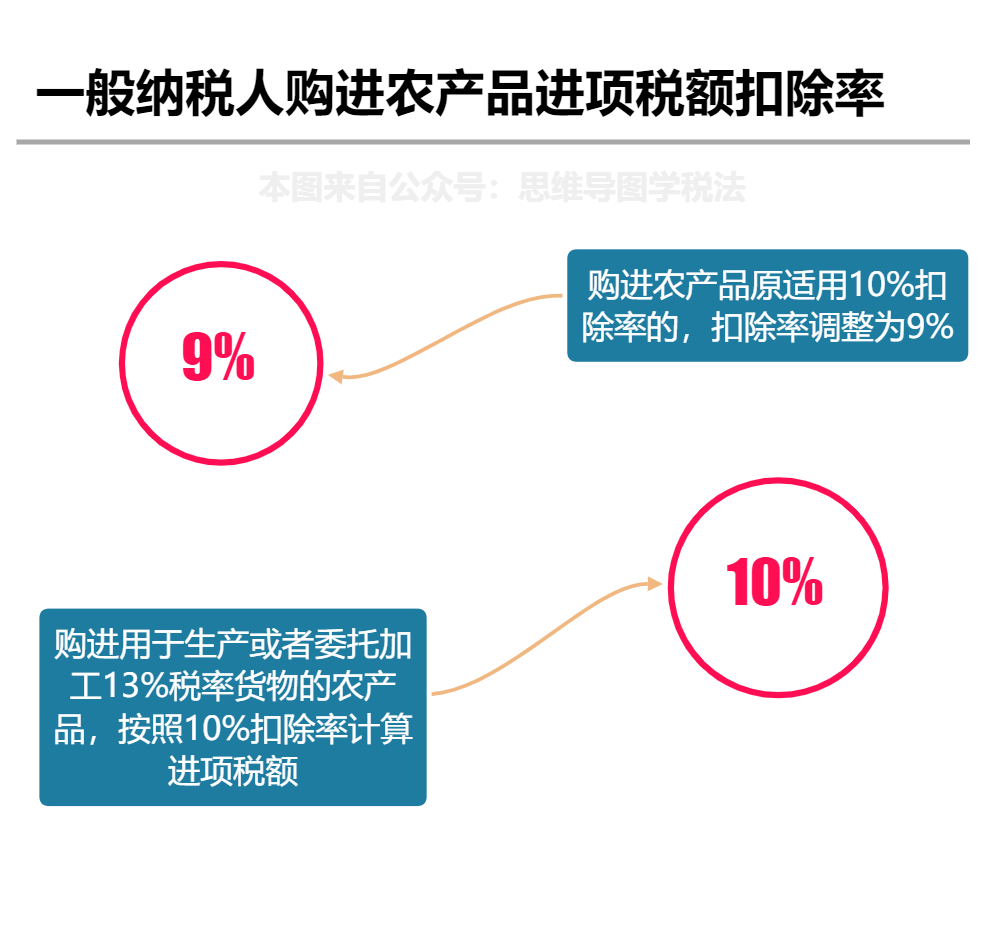 麦芽最新税收政策详解，初学者与进阶用户的步骤指南