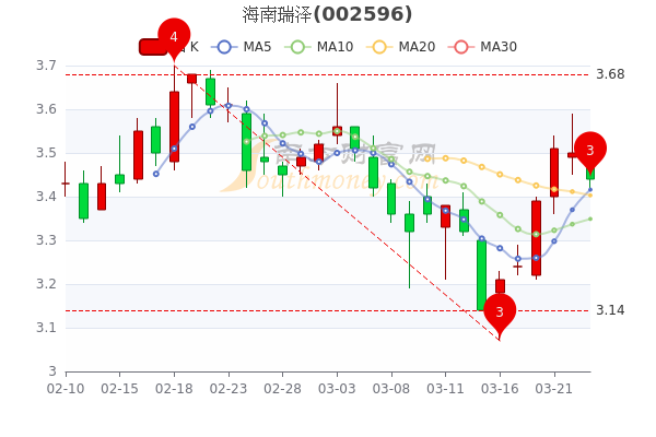 股票海南瑞泽深度解析与投资策略探讨