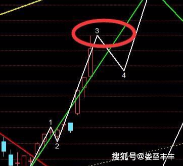 股票司尔特，日常趣事与股市风云