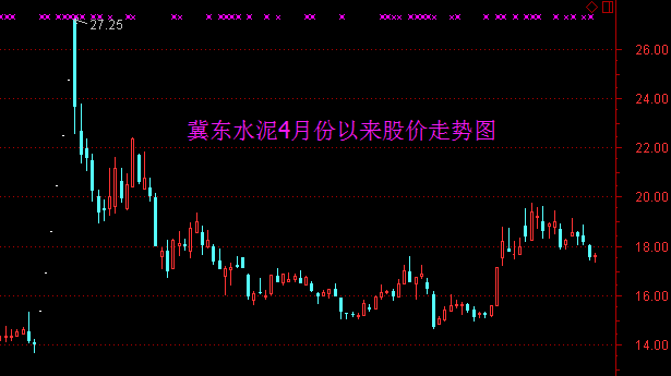 雄安水泥股票行情分析与展望