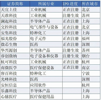 辰欣过会上市的时间及观点论述