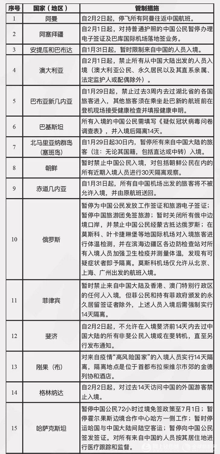 入境最新规定详解