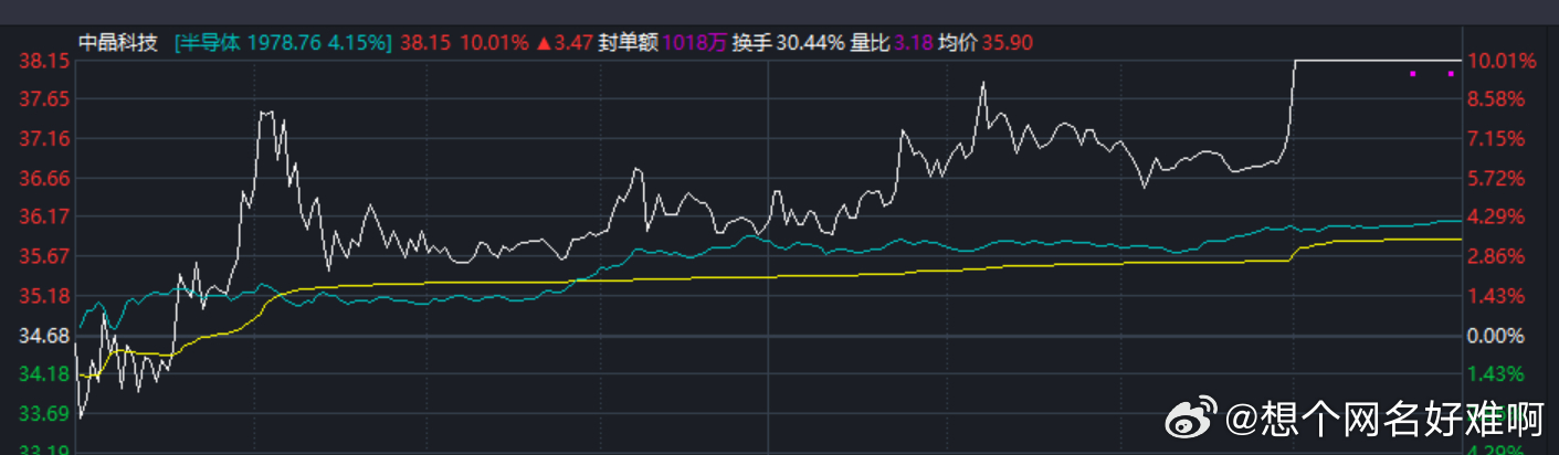 半导体材料股票，小巷中的隐秘宝藏，探索投资魅力的未知之旅