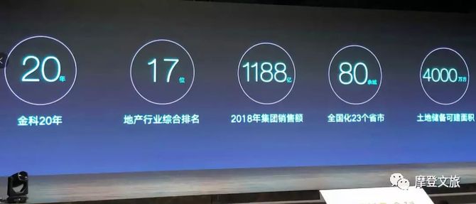 金科最新公告引领科技革新，智能生活体验升级