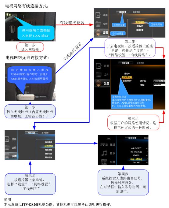 科技引领视听革新，电视无线连接网络指南