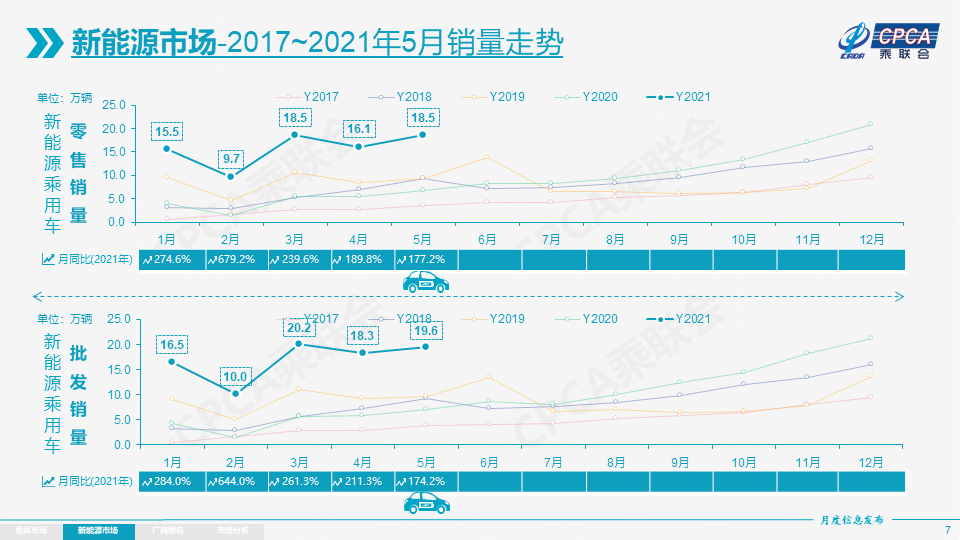华城汽车股票投资前景及市场分析