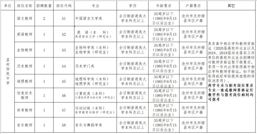 孟村最新招聘信息更新