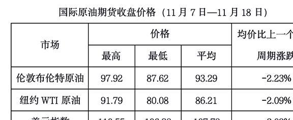国际原油价格实时行情今日走势分析