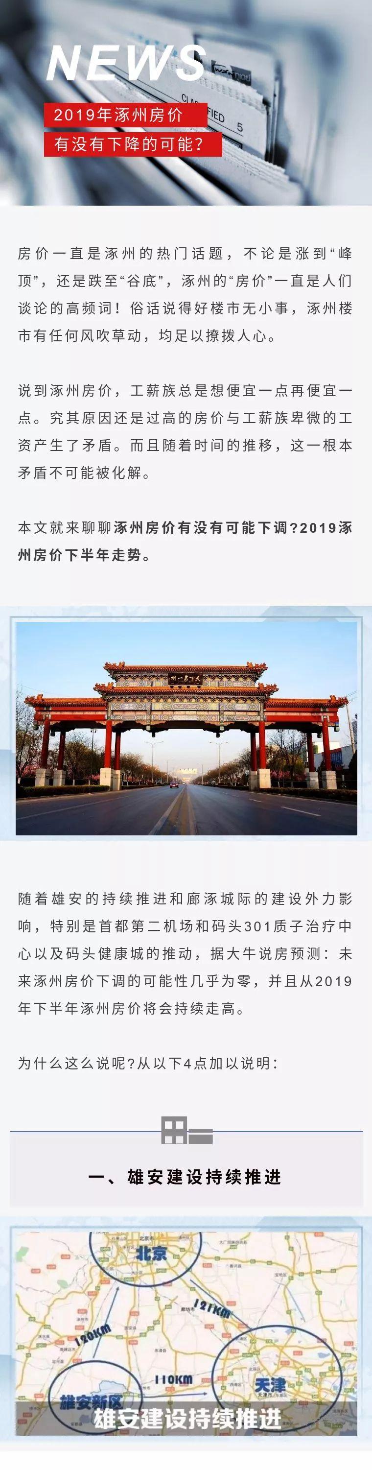 涿州房价动态分析与展望，当前趋势和未来展望