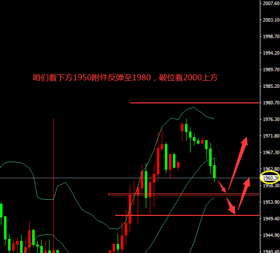最新黄金走势分析与预测