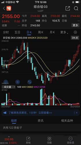 锗价格行情深度解析与趋势预测