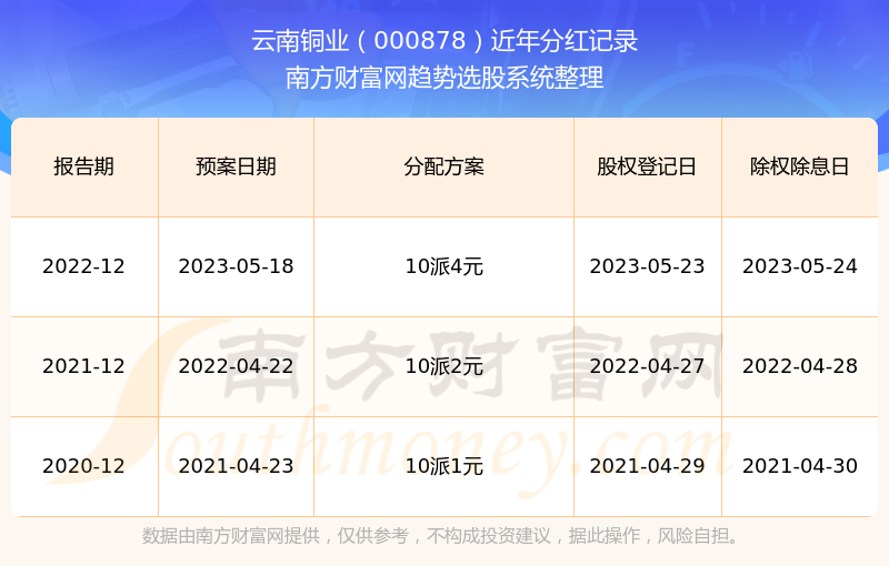 云南铜业股票行情深度分析