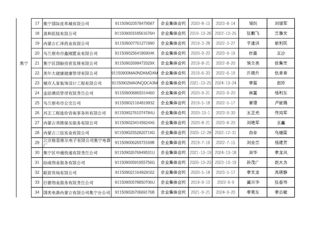 乌兰察布市公示信息汇总