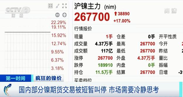 伦敦镍期货最新动态解析，市场走势、影响因素与案例分析