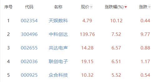 共达电声创新产品引领科技潮流，最新股票消息披露未来生活展望。